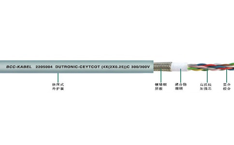 对绞屏蔽拖链电缆DUTRONIC-CEYTCOT